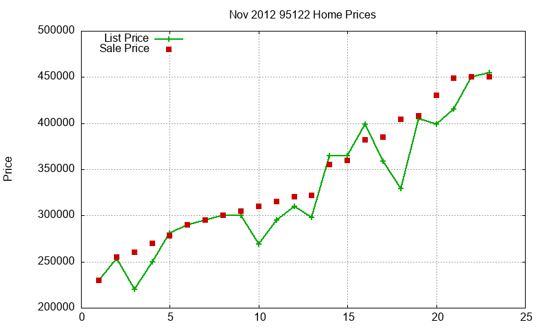 95122 Homes Just Sold 2012-11 95122 Homes Just Sold 2012-11