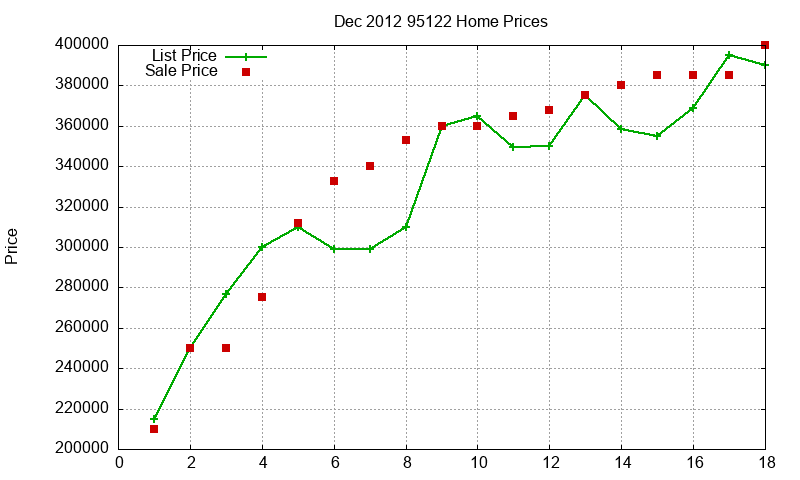 95122 Homes Just Sold 2012-12 95122 Homes Just Sold 2012-12