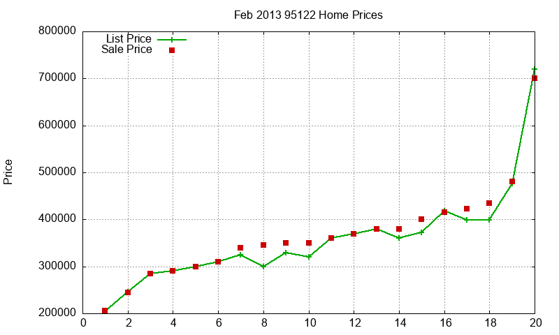 95122 Homes Just Sold 2013-02 95122 Homes Just Sold 2013-02