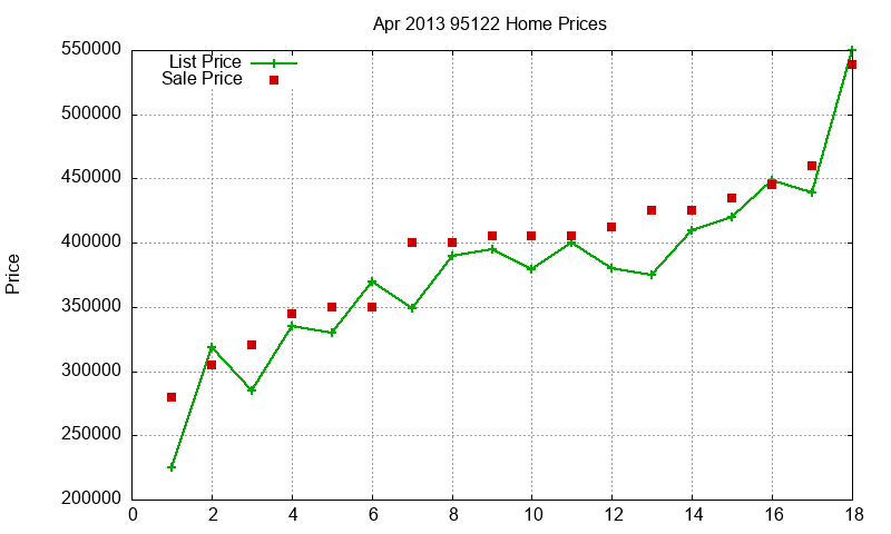 95122 Homes Just Sold 2013-04 95122 Homes Just Sold 2013-04