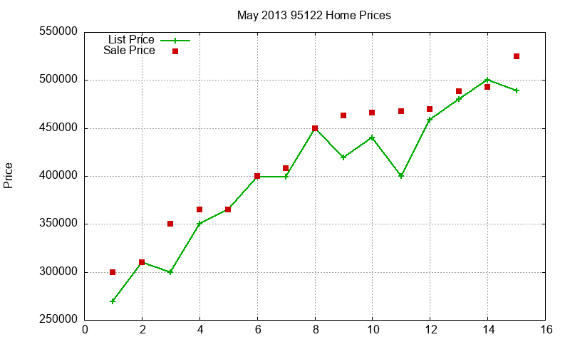 95122 Homes Just Sold 2013-05 95122 Homes Just Sold 2013-05