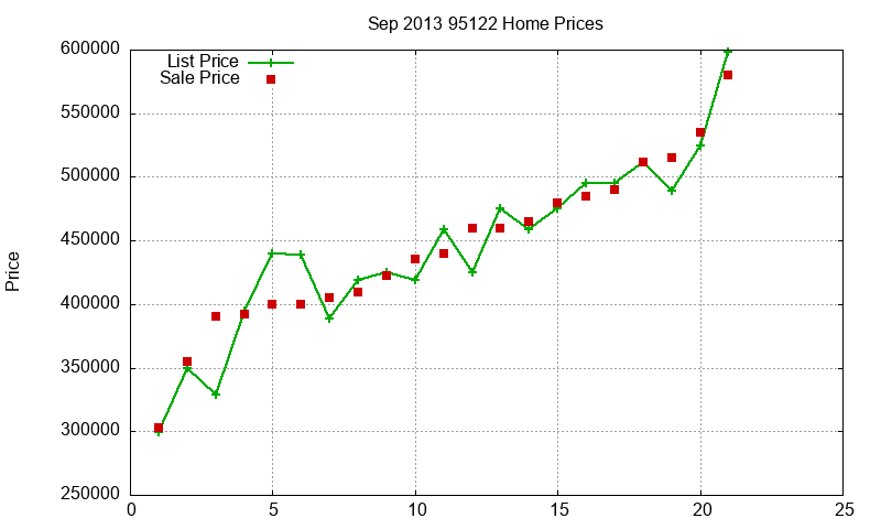 95122 Homes Just Sold 2013-09 95122 Homes Just Sold 2013-09