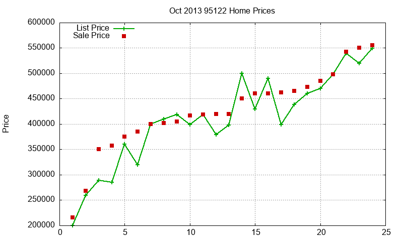 95122 Homes Just Sold 2013-10 95122 Homes Just Sold 2013-10