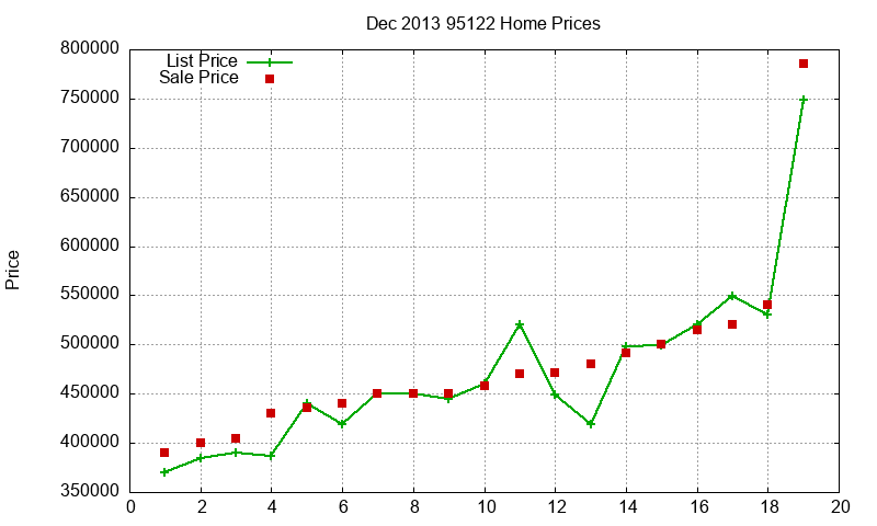95122 Homes Just Sold 2013-12 95122 Homes Just Sold 2013-12