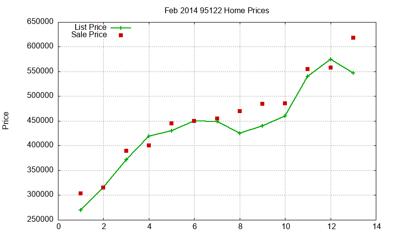 95122 Homes Just Sold 2014-02 95122 Homes Just Sold 2014-02