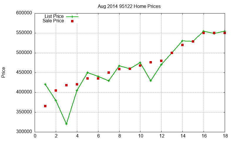 95122 Homes Just Sold 2014-08 95122 Homes Just Sold 2014-08