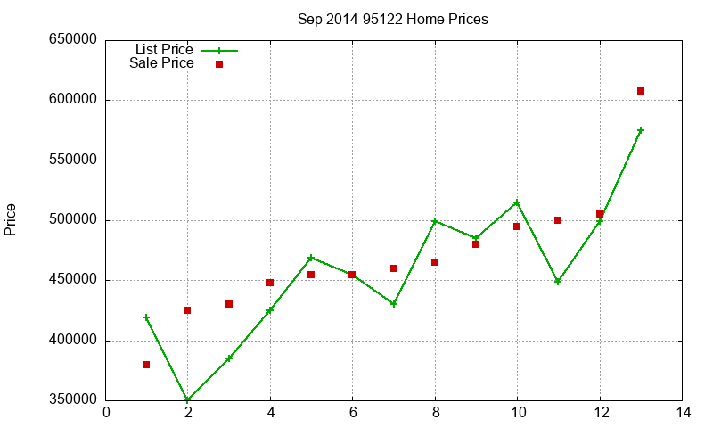 95122 Homes Just Sold 2014-09 95122 Homes Just Sold 2014-09