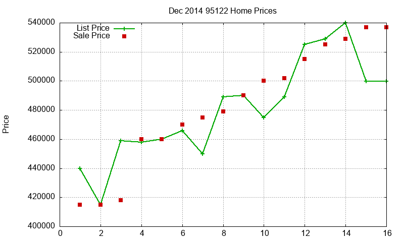 95122 Homes Just Sold 2014-12 95122 Homes Just Sold 2014-12