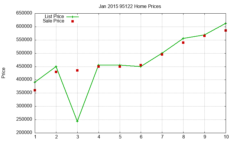 95122 Homes Just Sold 2015-01 95122 Homes Just Sold 2015-01