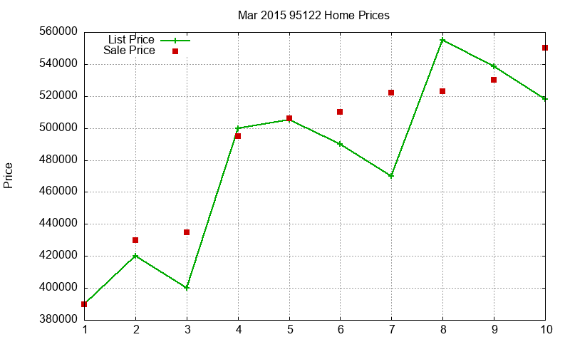 95122 Homes Just Sold 2015-03 95122 Homes Just Sold 2015-03