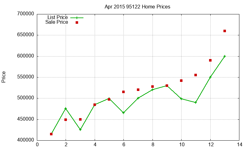 95122 Homes Just Sold 2015-04