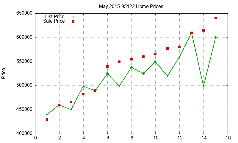 95122 Homes Just Sold 2015-05 95122 Homes Just Sold 2015-05