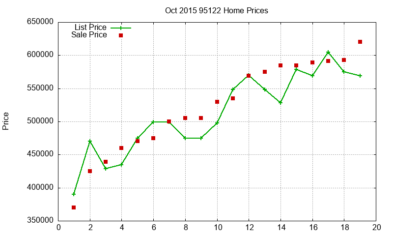 95122 Homes Just Sold 2015-10 95122 Homes Just Sold 2015-10