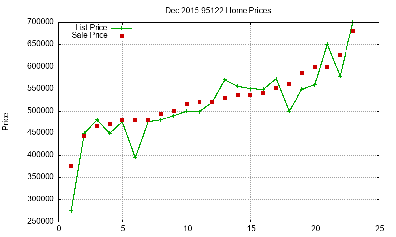 95122 Homes Just Sold 2015-12 95122 Homes Just Sold 2015-12