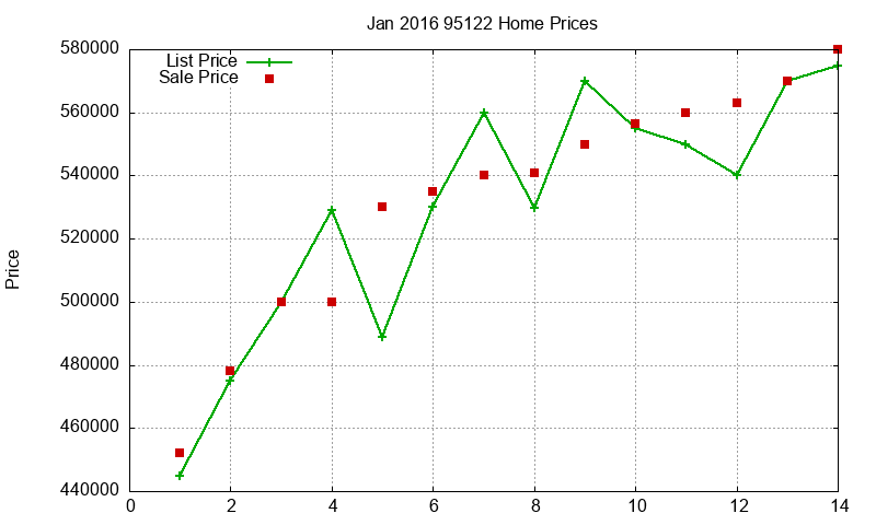 95122 Homes Just Sold 2016-01