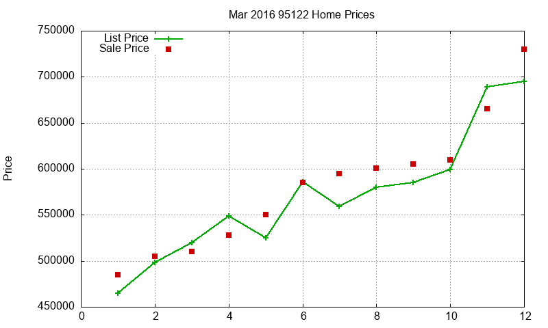 95122 Homes Just Sold 2016-03 95122 Homes Just Sold 2016-03