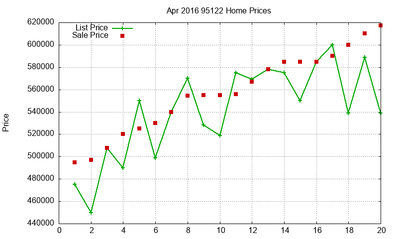 95122 Homes Just Sold 2016-04 95122 Homes Just Sold 2016-04