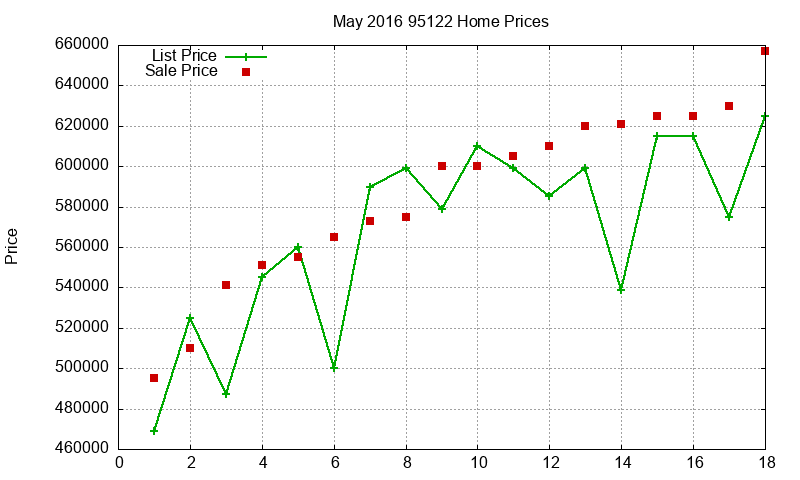 95122 Homes Just Sold 2016-05 95122 Homes Just Sold 2016-05