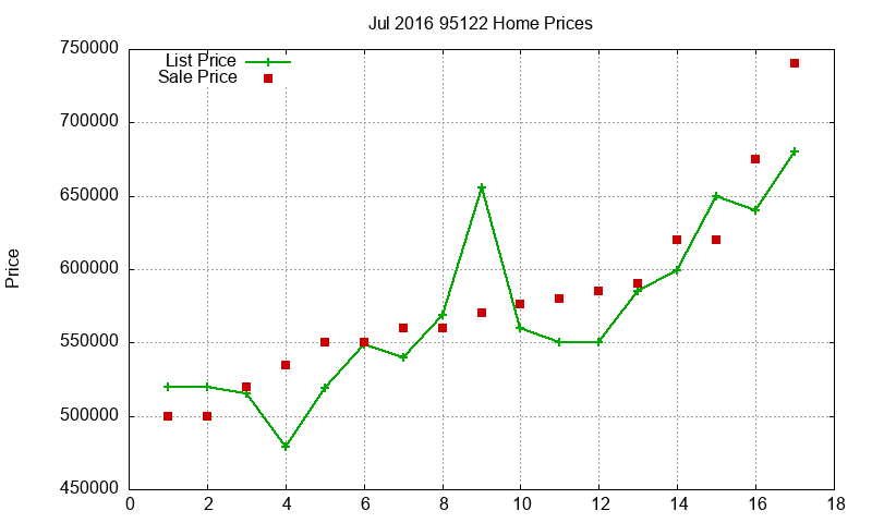 95122 Homes Just Sold 2016-07 95122 Homes Just Sold 2016-07