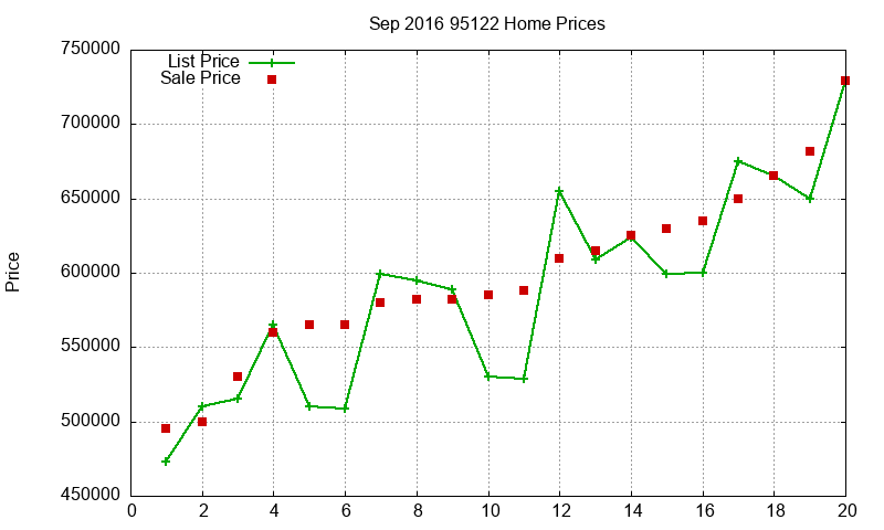 95122 Homes Just Sold 2016-09