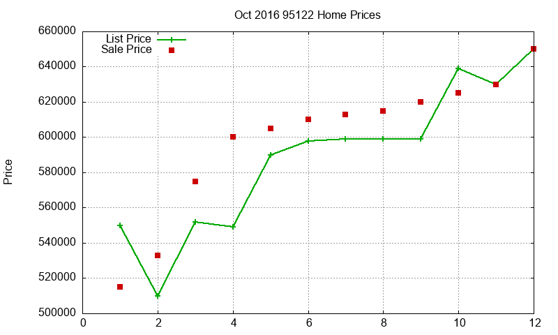 95122 Homes Just Sold 2016-10 95122 Homes Just Sold 2016-10