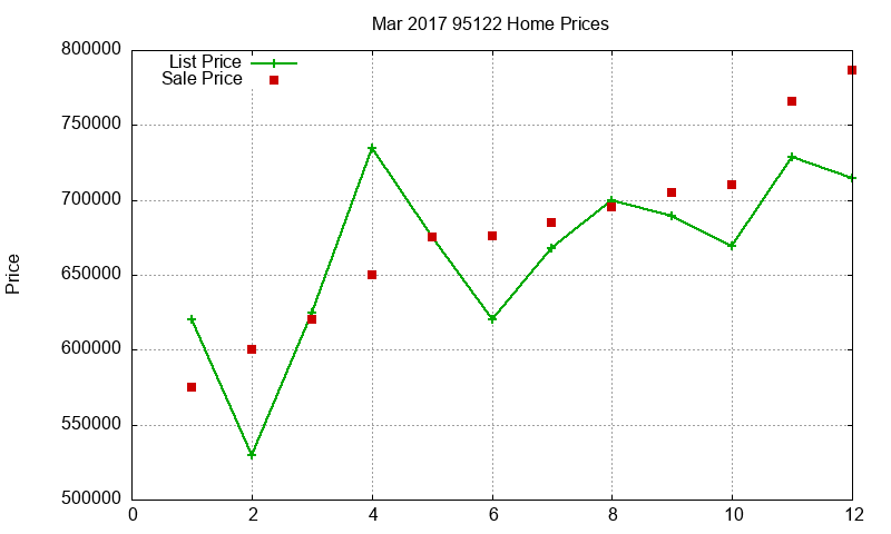 95122 Homes Just Sold 2017-03 95122 Homes Just Sold 2017-03