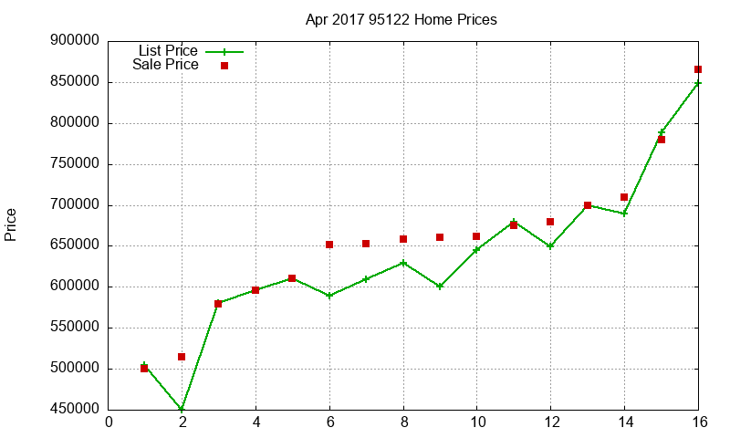 95122 Homes Just Sold 2017-04 95122 Homes Just Sold 2017-04