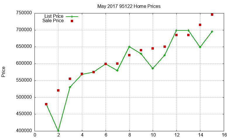 95122 Homes Just Sold 2017-05 95122 Homes Just Sold 2017-05