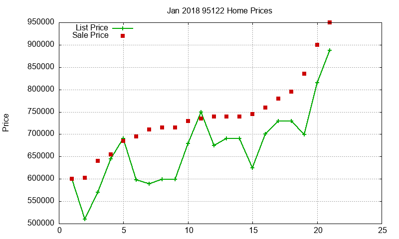 95122 Homes Just Sold 2018-01 95122 Homes Just Sold 2018-01