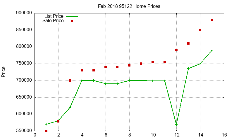 95122 Homes Just Sold 2018-02 95122 Homes Just Sold 2018-02