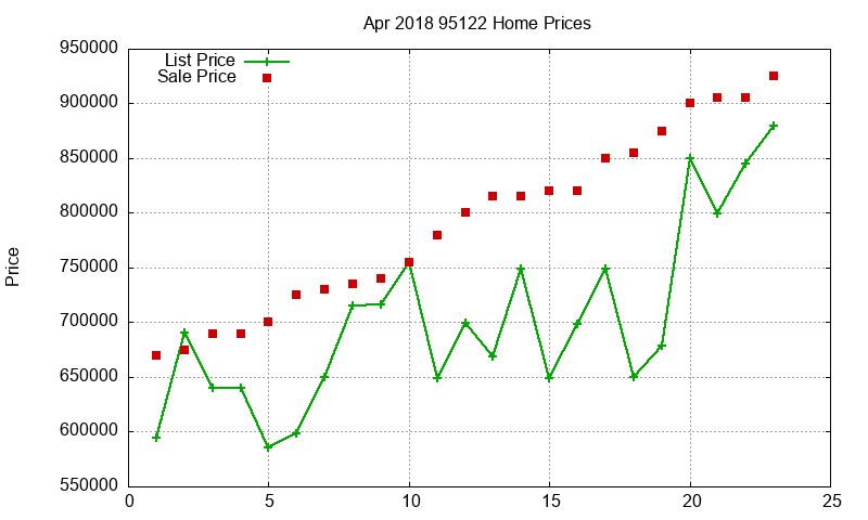 95122 Homes Just Sold 2018-04 95122 Homes Just Sold 2018-04