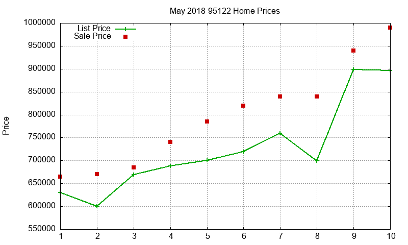 95122 Homes Just Sold 2018-05 95122 Homes Just Sold 2018-05