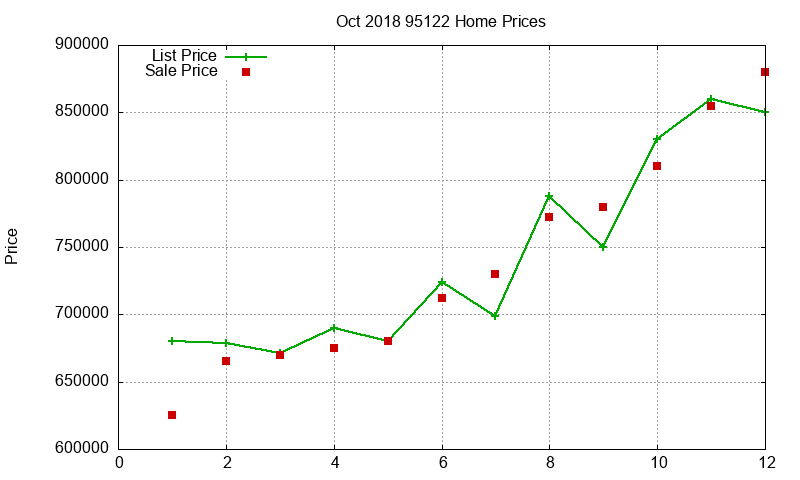 95122 Homes Just Sold 2018-10 95122 Homes Just Sold 2018-10