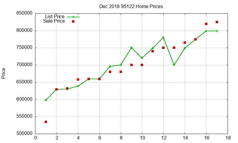 95122 Homes Just Sold 2018-12 95122 Homes Just Sold 2018-12