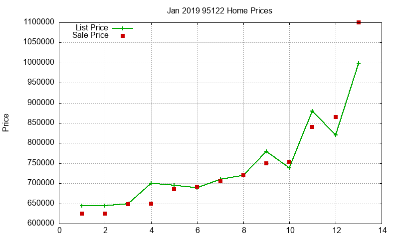 95122 Homes Just Sold 2019-01 95122 Homes Just Sold 2019-01