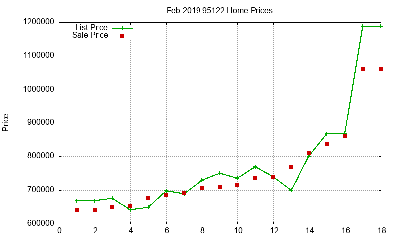 95122 Homes Just Sold 2019-02 95122 Homes Just Sold 2019-02