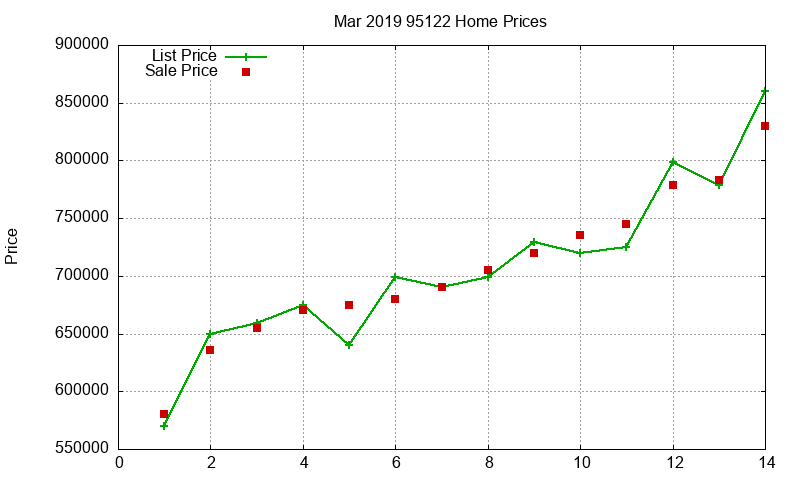 95122 Homes Just Sold 2019-03 95122 Homes Just Sold 2019-03