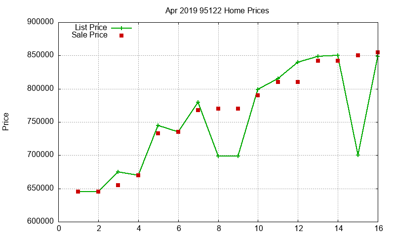 95122 Homes Just Sold 2019-04 95122 Homes Just Sold 2019-04