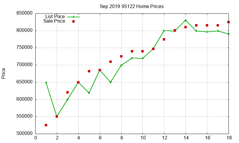 95122 Homes Just Sold 2019-09 95122 Homes Just Sold 2019-09