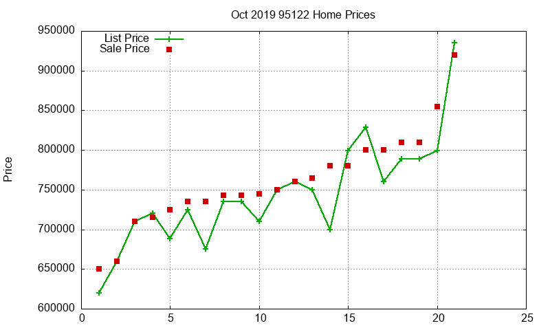 95122 Homes Just Sold 2019-10 95122 Homes Just Sold 2019-10