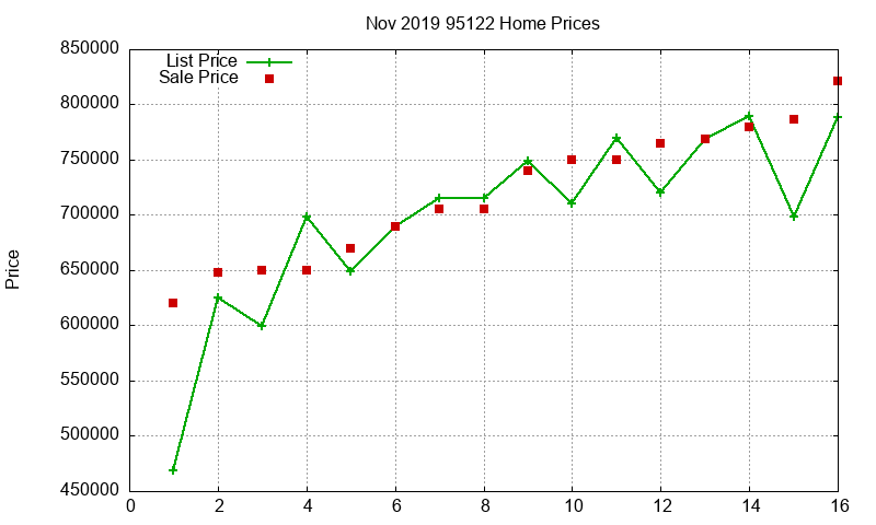 95122 Homes Just Sold 2019-11 95122 Homes Just Sold 2019-11