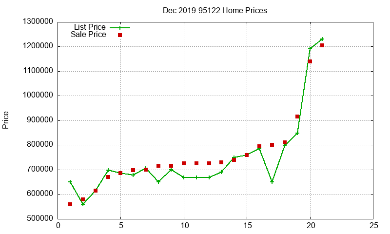 95122 Homes Just Sold 2019-12 95122 Homes Just Sold 2019-12