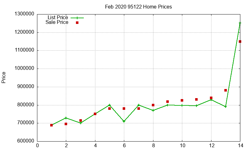 95122 Homes Just Sold 2020-02 95122 Homes Just Sold 2020-02