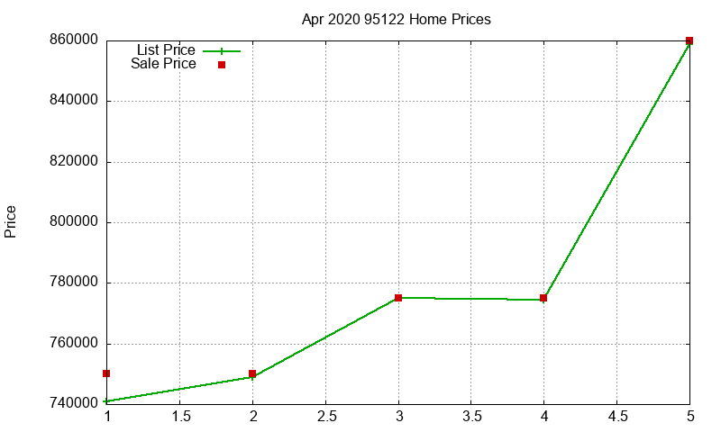 95122 Homes Just Sold 2020-04 95122 Homes Just Sold 2020-04