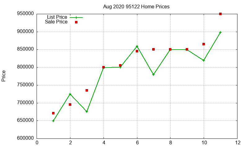 95122 Homes Just Sold 2020-08 95122 Homes Just Sold 2020-08