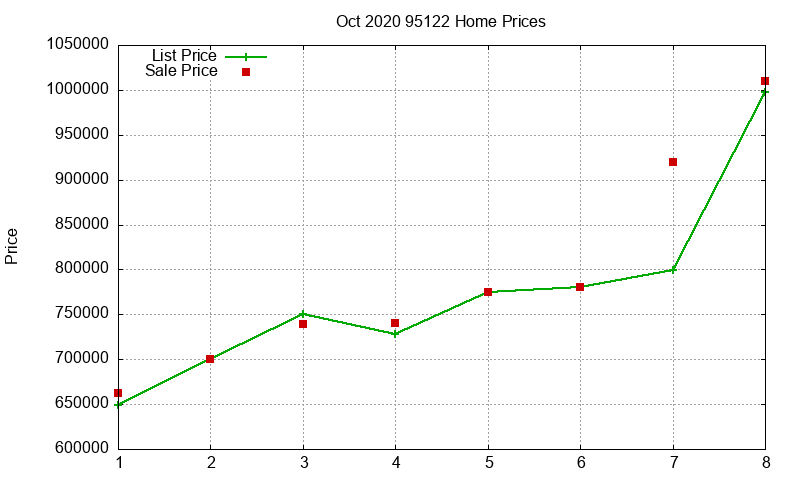 95122 Homes Just Sold 2020-10 95122 Homes Just Sold 2020-10