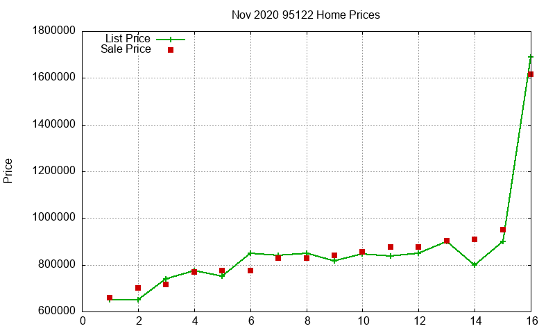 95122 Homes Just Sold 2020-11 95122 Homes Just Sold 2020-11