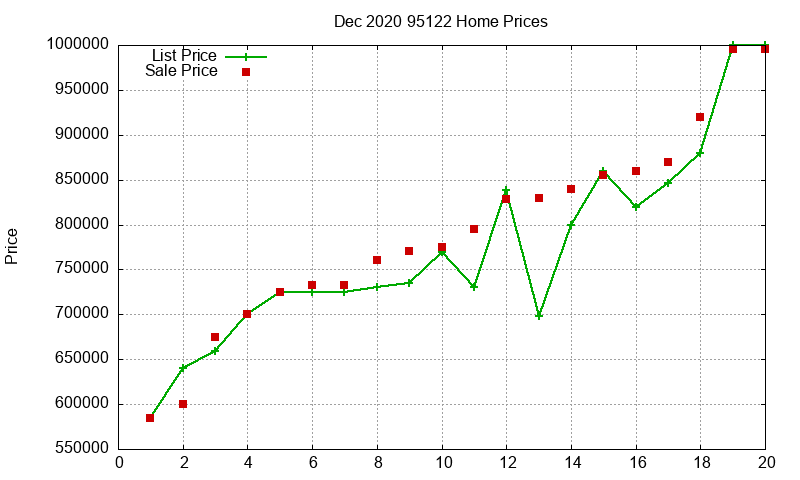 95122 Homes Just Sold 2020-12 95122 Homes Just Sold 2020-12
