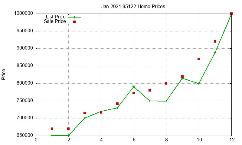 95122 Homes Just Sold 2021-01 95122 Homes Just Sold 2021-01