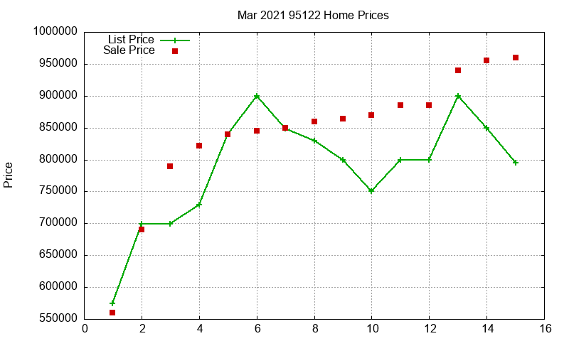 95122 Homes Just Sold 2021-03 95122 Homes Just Sold 2021-03
